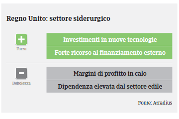 MM Siderurgia Regno Unito 2017 Swot