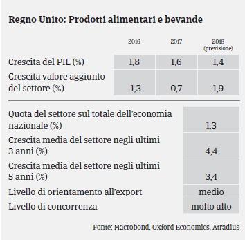 Market Monitor Alimentare Regno Unito 2017 - PIL