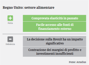 Market Monitor Alimentare Regno Unito 2017 - Swot