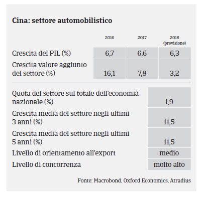 Cina 2017 Automotive PIL