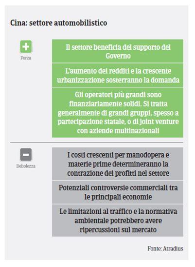 Cina 2017 Automotive Swot