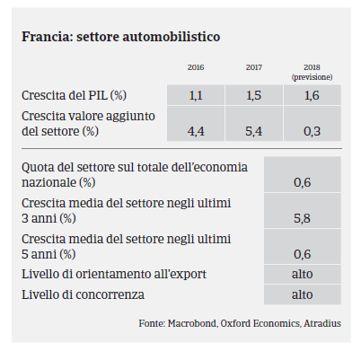 Francia 2017 Automotive PIL