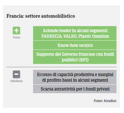 Francia 2017 Automotive Swot