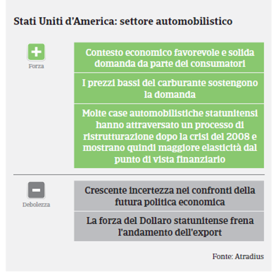 Stati Uniti 2017 Automotive Swot