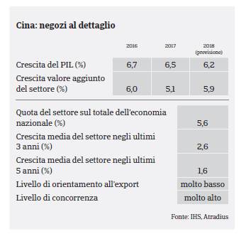 Cina 2017 Consumi Durevoli indicatori chiave