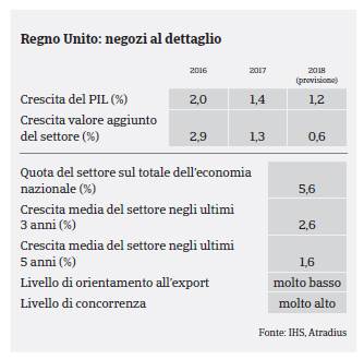 Regno Unito 2017 Consumi Durevoli indicatori chiave