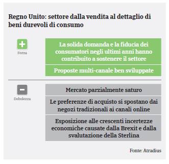 Regno Unito 2017 Consumi Durevoli swot