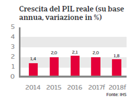 Paesi Bassi Crescita PIL