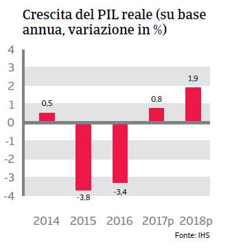 PIL Brasile 2017 