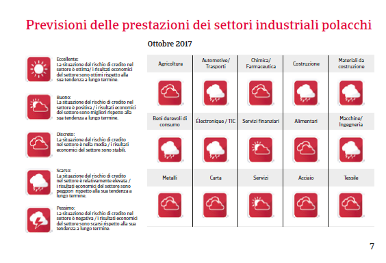 Rapporto Paese Polonia 2017 Fig 2