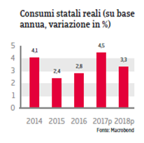 Rapporto Paese Polonia 2017 Fig 4