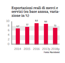 Rapporto Paese Polonia 2017 Fig 5