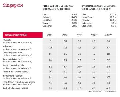 Rapporto Paese Singapore 2018_1