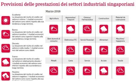 Rapporto Paese Singapore 2018_2