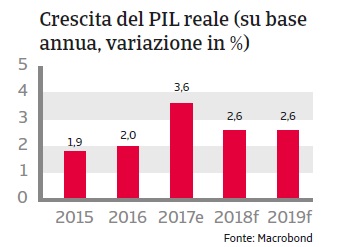 Rapporto Paese Singapore 2018_3