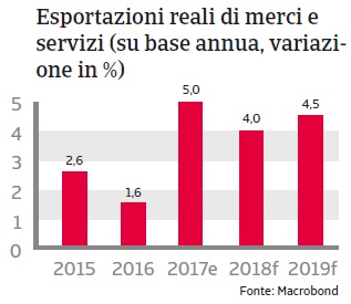 Rapporto Paese Singapore 2018_4