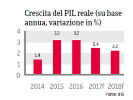 Spagna Crescita PIL