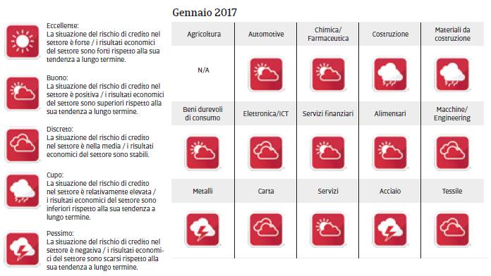 Rapporto Paese Corea del Sud 2017_2