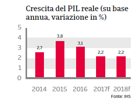 Svezia Crescita PIL