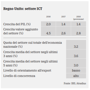 ICT Regno Unito PIL 2017