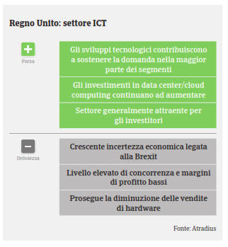 ICT Regno Unito SWOT 2017