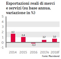 NAFTA Stati Uniti 2018 Fig. 10