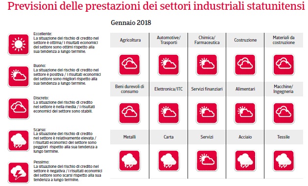 NAFTA Stati Uniti 2018 Fig. 2