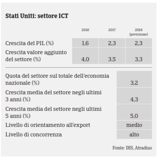 ICT USA PIL 2017