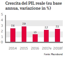 NAFTA Stati Uniti 2018 Fig. 4