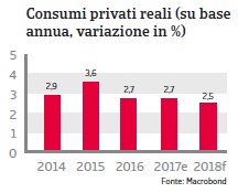 NAFTA Stati Uniti 2018 Fig. 5