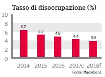 NAFTA Stati Uniti 2018 Fig. 6