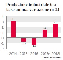 NAFTA Stati Uniti 2018 Fig. 7