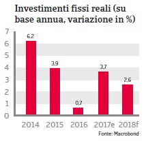 NAFTA Stati Uniti 2018 Fig. 8