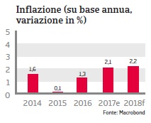 NAFTA Stati Uniti 2018 Fig. 9