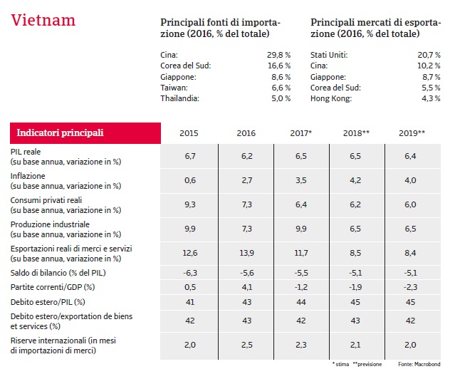 Rapporto Paese Vietnam 2018_1